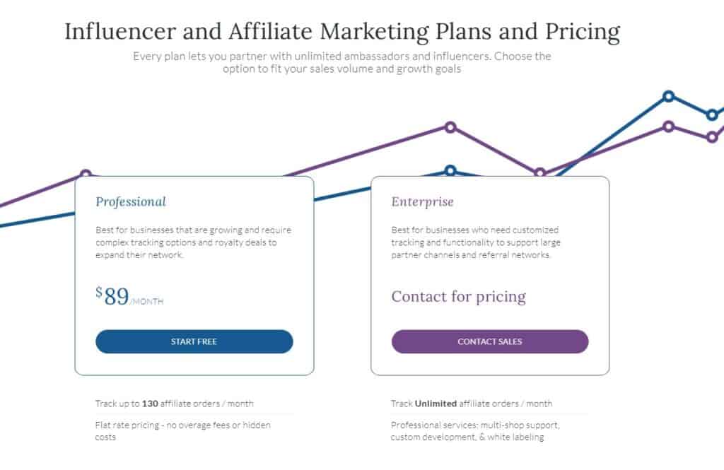 Refersion Pricing