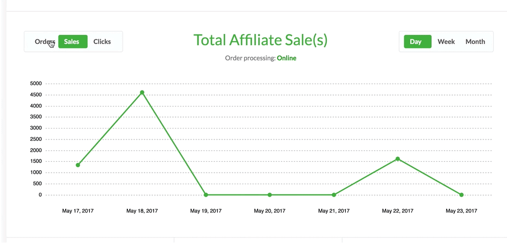 sales tracking