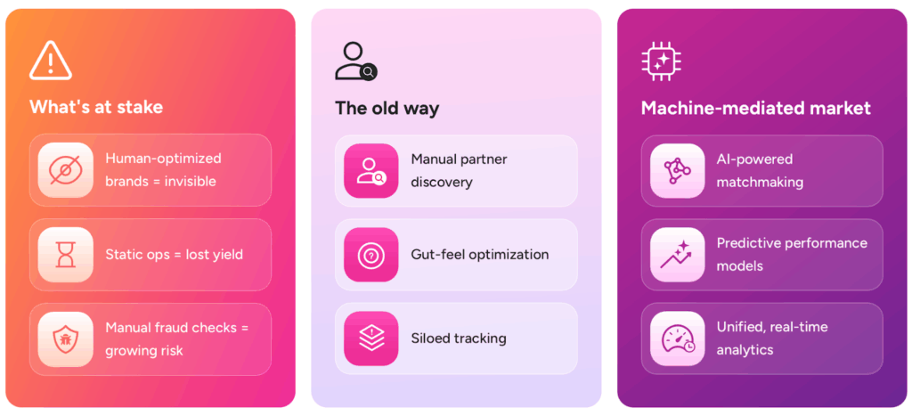 Partnerize affiliate platform features