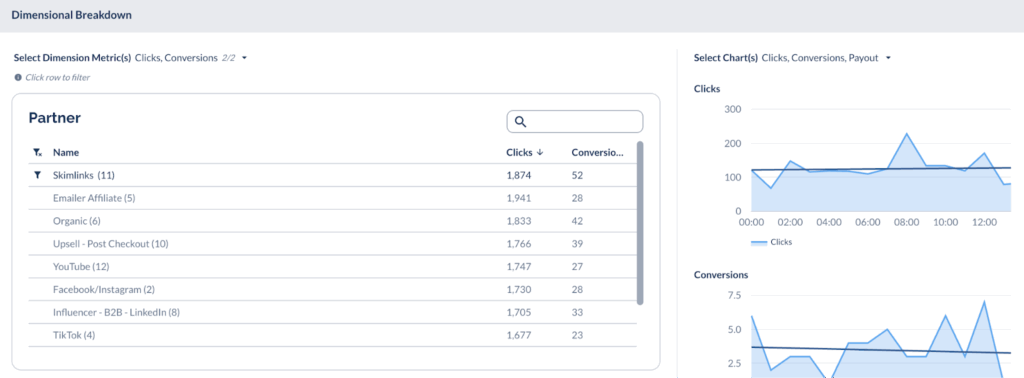 Everflow partners dashboard